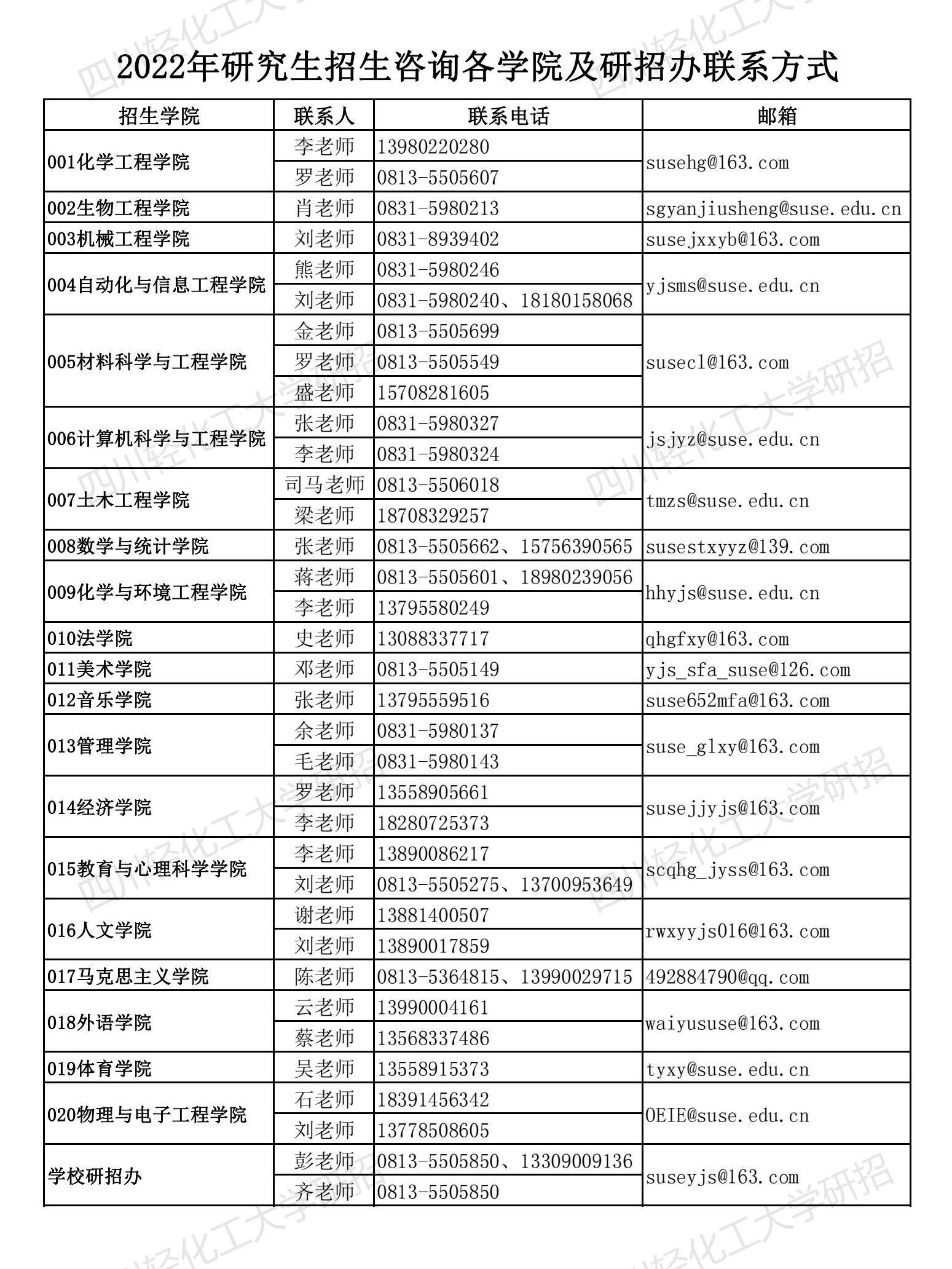 2022年招生学院及研招办联系方式.jpg